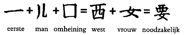 Chinees karakterteken voor Noodzakelijk